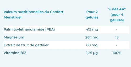NUTRI&CO | Confort Menstruel